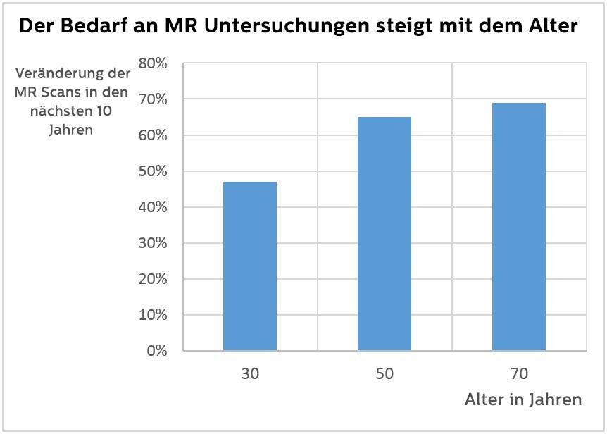 MRT_vs_Alter