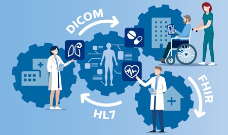 interoperability