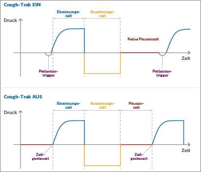 Cough-Trak Algorithmus Diagramm