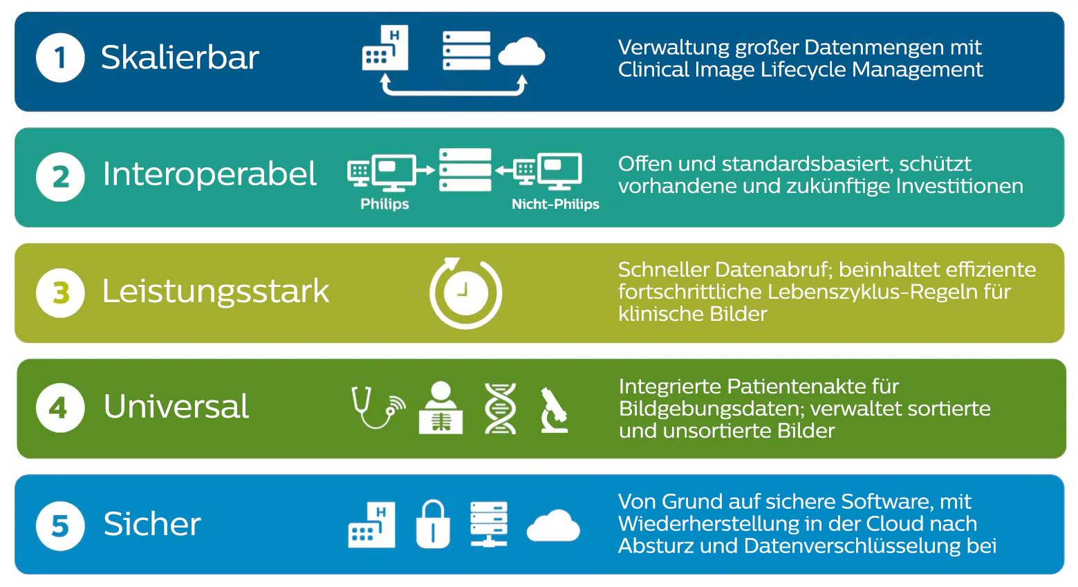 ein Diagramm eines Computers