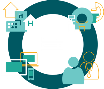 Integration von IntelliSpace Portal in das Krankenhausnetzwerk​