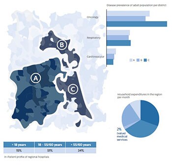 Fallstudie über strategische Planung im Gesundheitswesen​