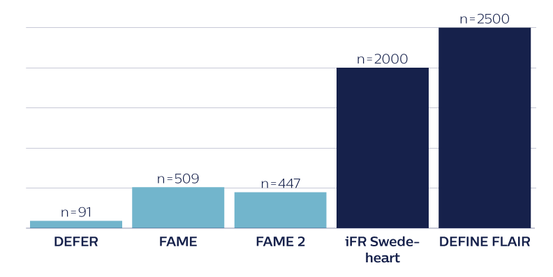 Ifr-Grafik Bild zum Herunterladen