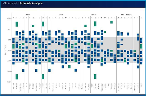 Unsere Datenanalysten stellen die richtigen Daten, Tools und Erkenntnisse zur Unterstützung bei der Leistungssteigerung bereit.