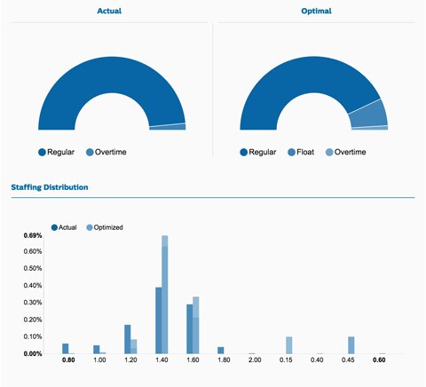 Datenanalyse