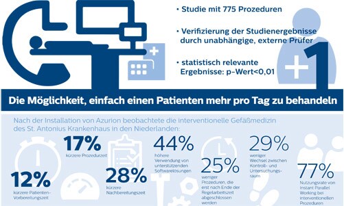 Infographic herunterladen