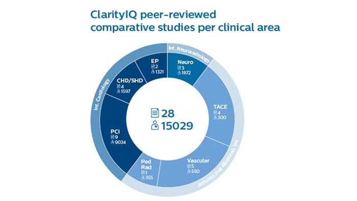 ClarityIQ-Rad