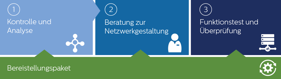 Icon Angebote Philips Network Assessment
