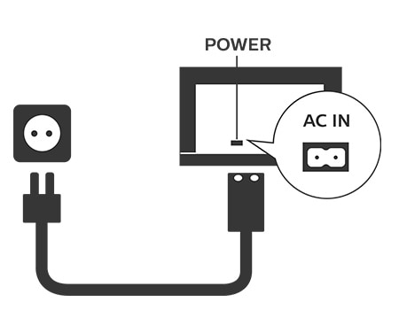 Guide de connectivité TV