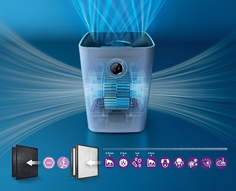 Microcube du purificateur d'air