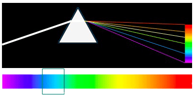 The Science of Light