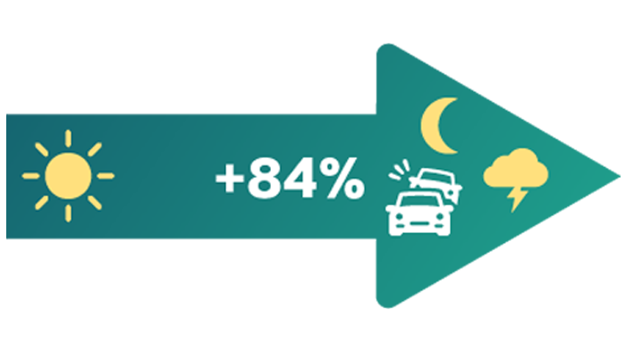 Day and night visibility