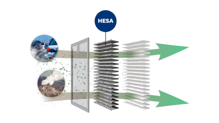 HESA technology