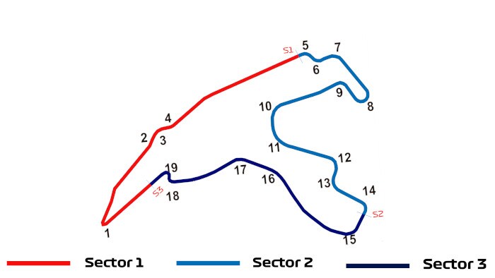 Spa Francorchamps-Rennen