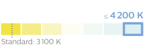 WVU-Diagramm Icon