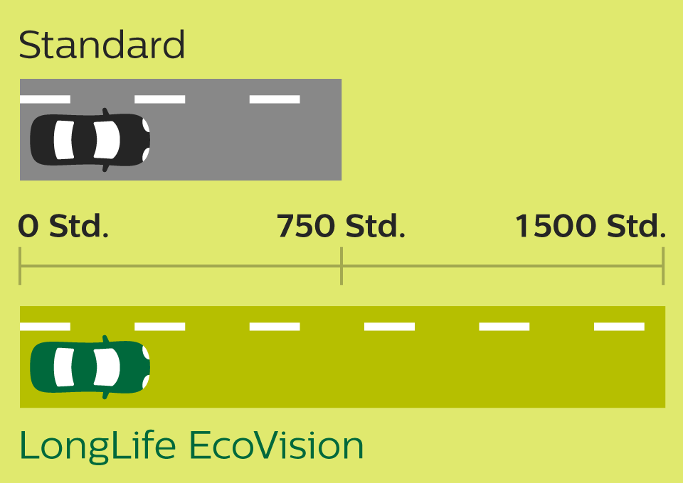 Longlife EcoVision Compare