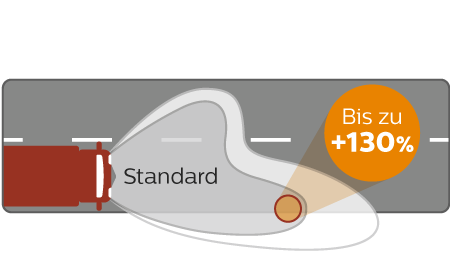 MasterDuty Lichtleistung