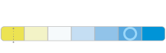 Ultinon Pro3022 LED Couleur de lumière