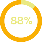 Graphique circulaire 88%