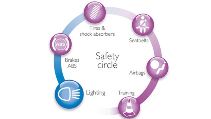 suivez les 6 étapes de sécurité relatives à la prévention des accidents