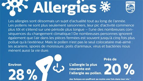 philips infografik allergie