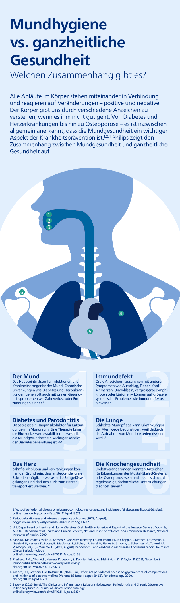 Mundhygiene vs. ganzheitliche Gesundheit