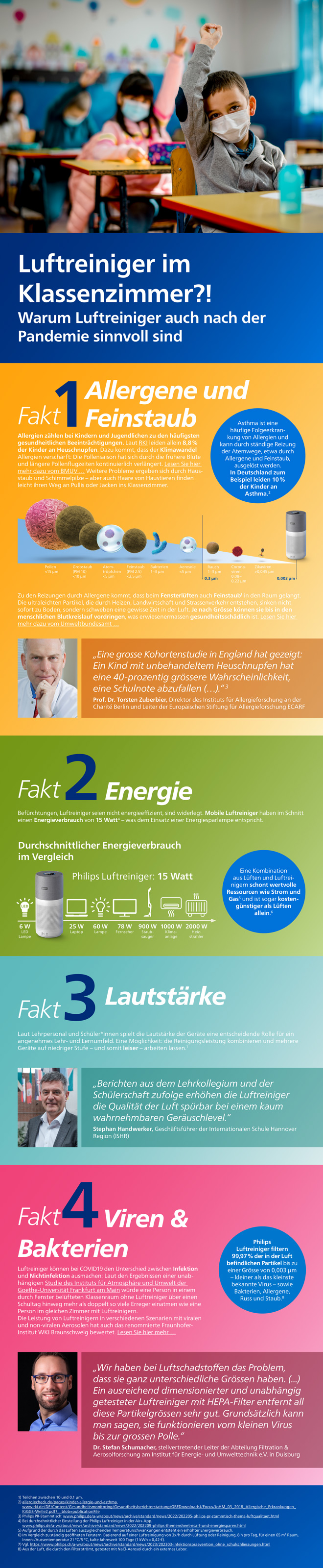 Philips Themensheet Luftreiniger in Schulen