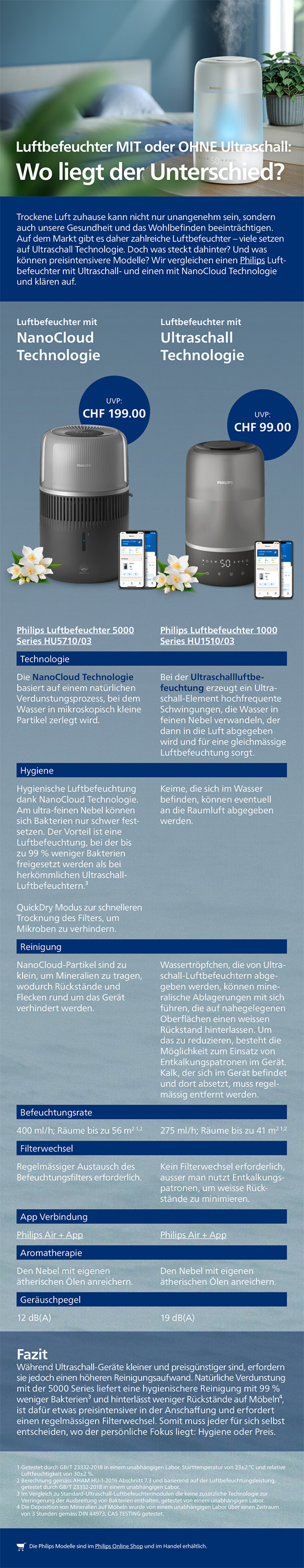  &ndash; Produktbild