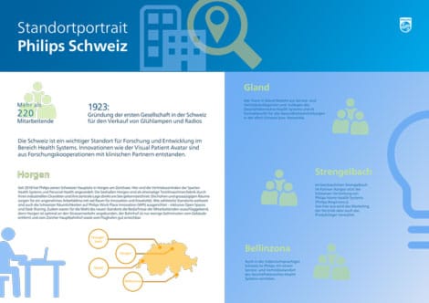 Standortportrait Philips Schweiz